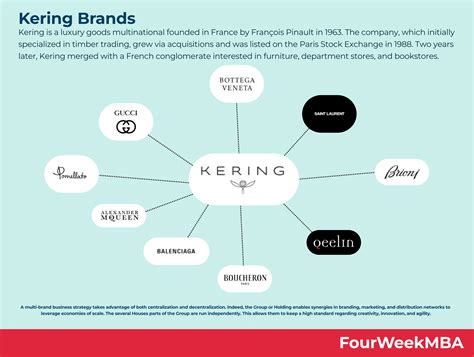 what does kering do.